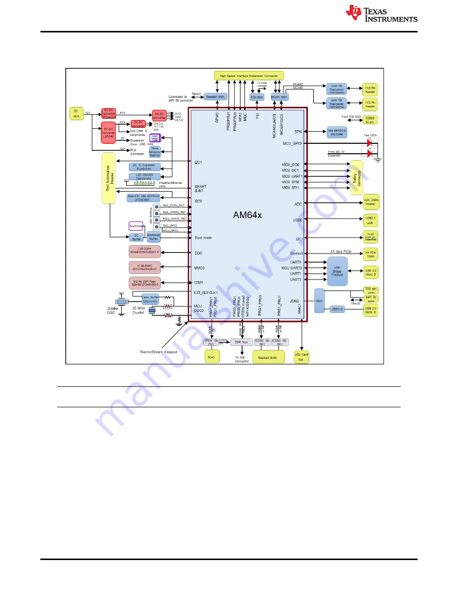 Texas Instruments AM243x Скачать руководство пользователя страница 8