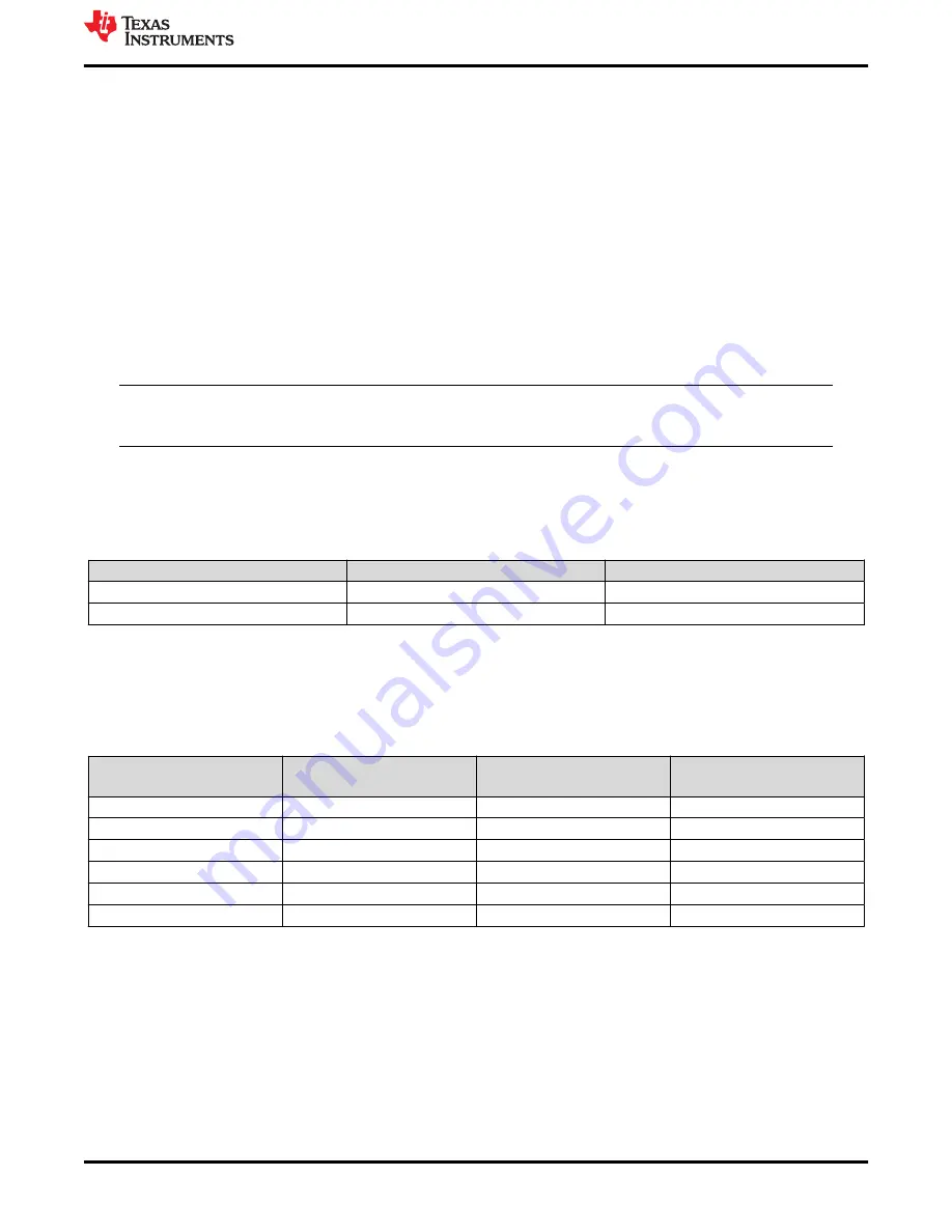 Texas Instruments AM243x Скачать руководство пользователя страница 13