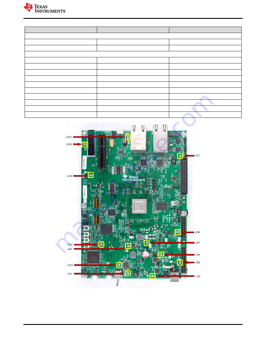 Texas Instruments AM243x Скачать руководство пользователя страница 15