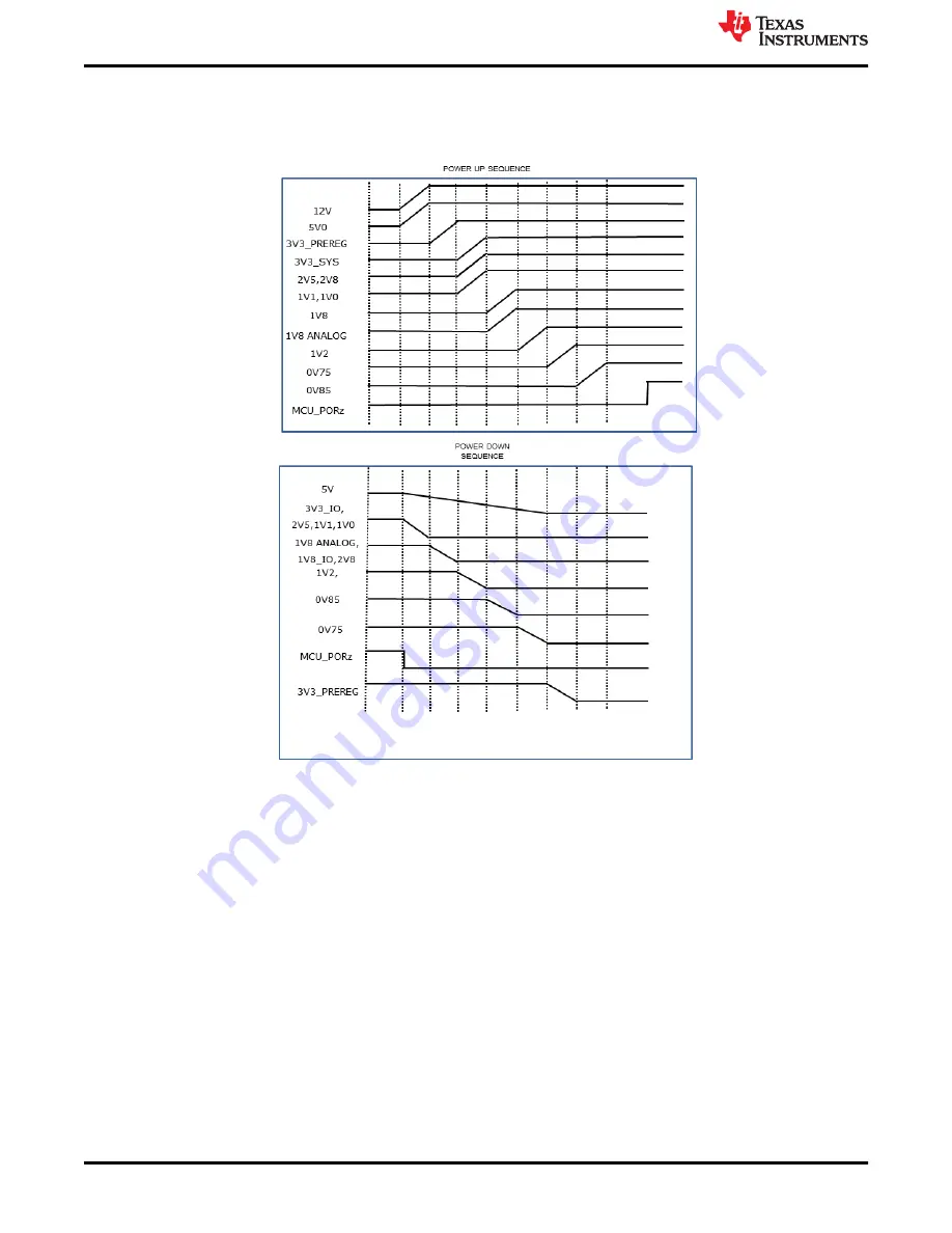 Texas Instruments AM243x User Manual Download Page 16