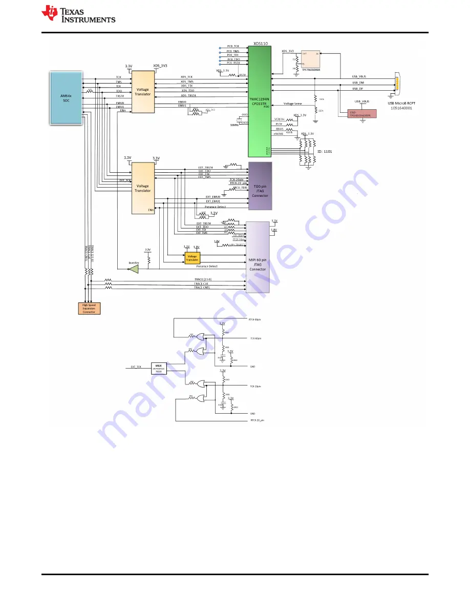 Texas Instruments AM243x Скачать руководство пользователя страница 23