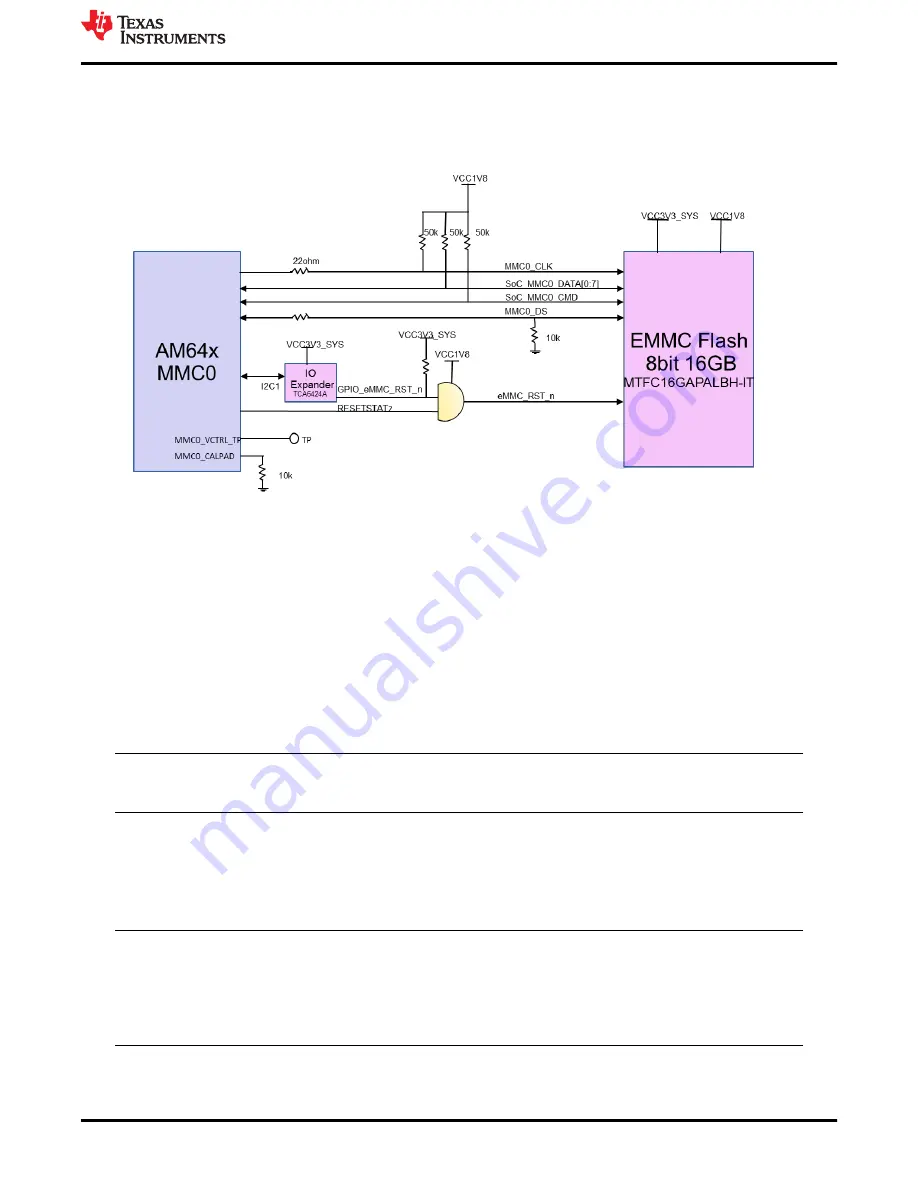 Texas Instruments AM243x User Manual Download Page 31