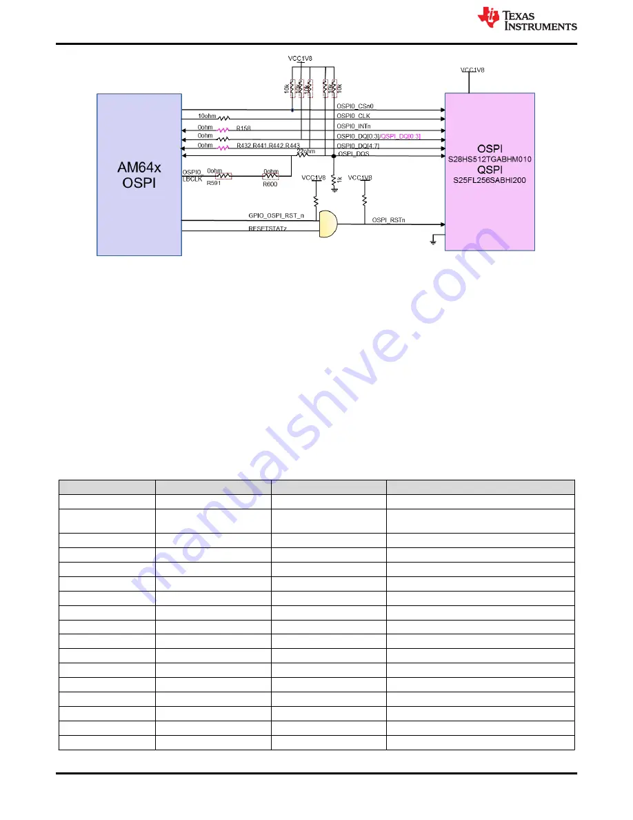 Texas Instruments AM243x User Manual Download Page 32