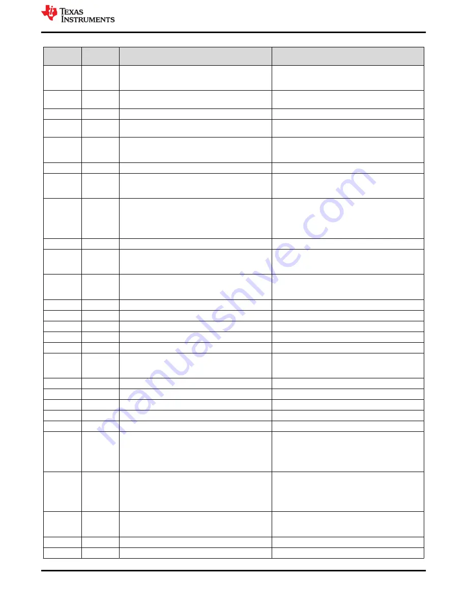 Texas Instruments AM243x User Manual Download Page 47