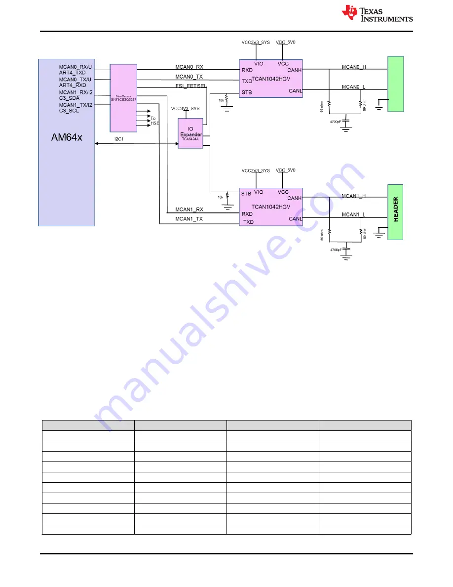 Texas Instruments AM243x User Manual Download Page 54