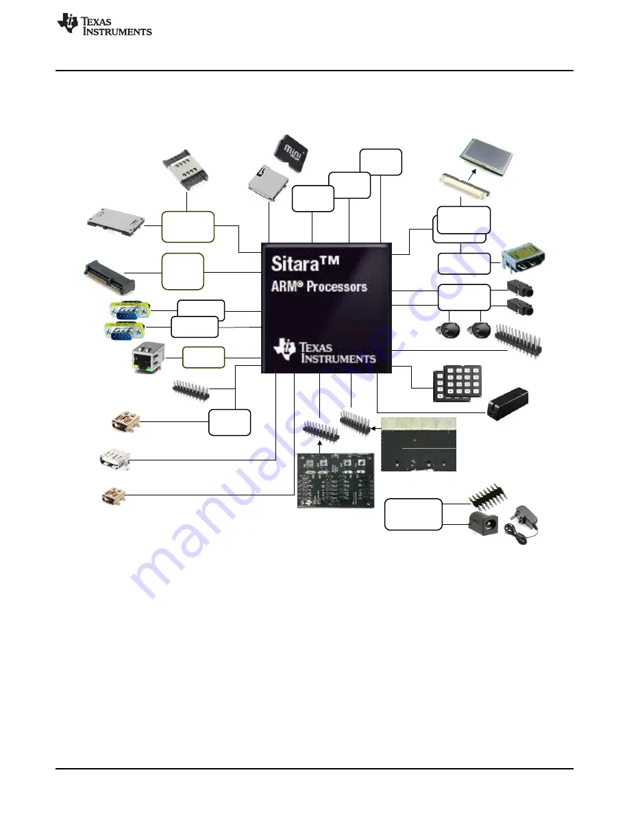 Texas Instruments AM438x ePOS EVM User Manual Download Page 5