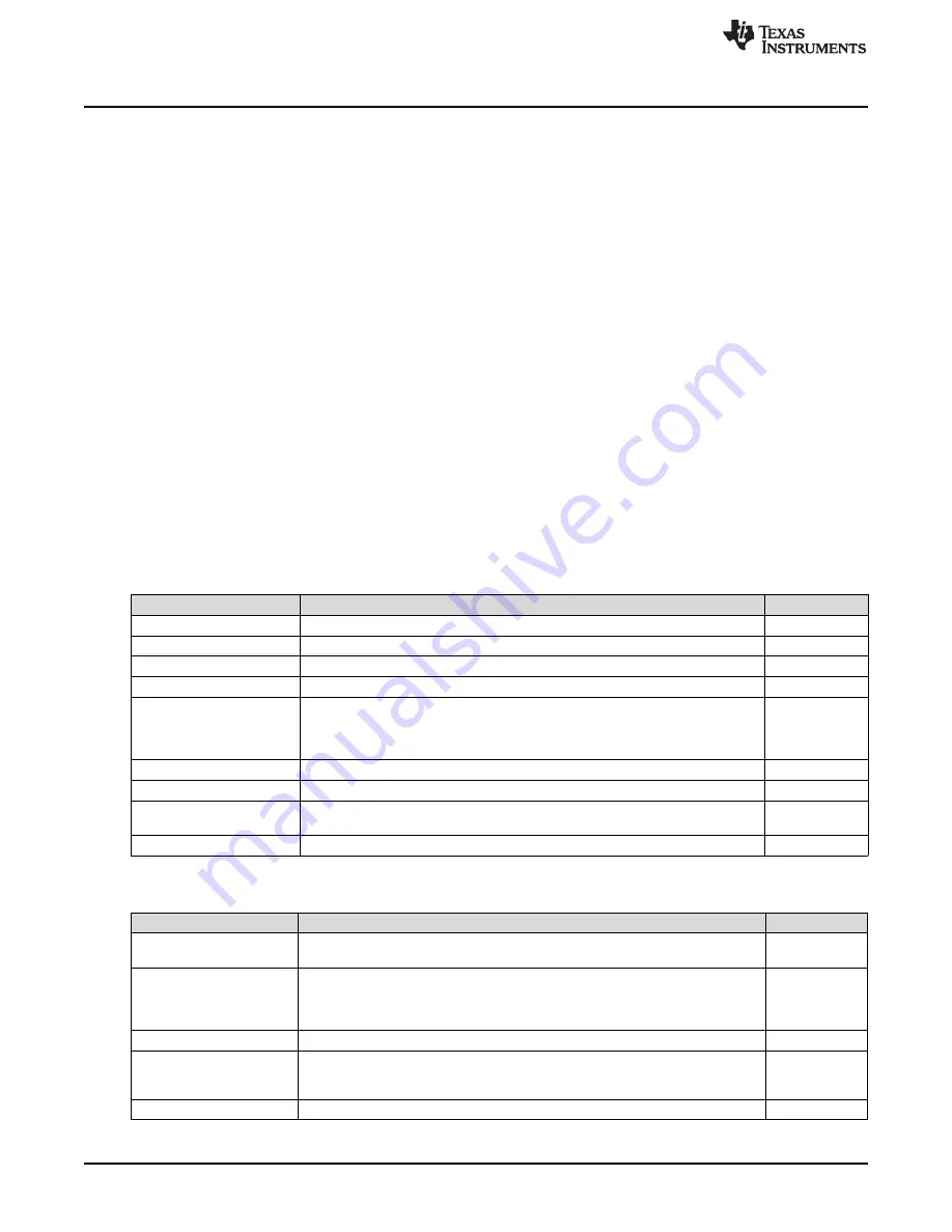 Texas Instruments AM438x ePOS EVM User Manual Download Page 8