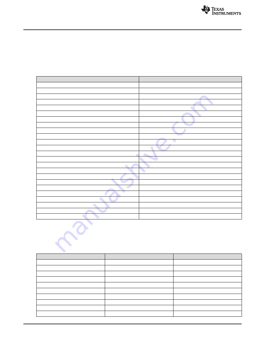 Texas Instruments AM438x ePOS EVM User Manual Download Page 12