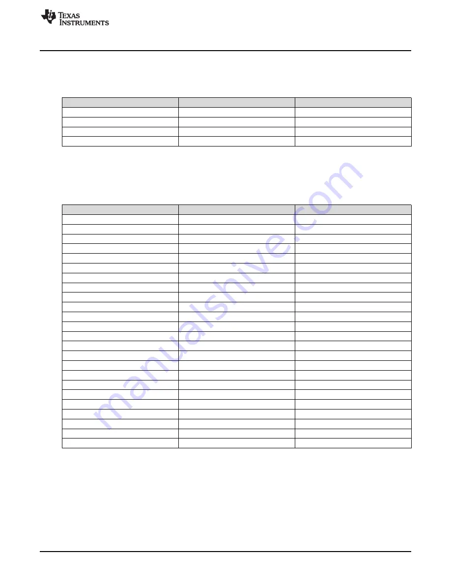 Texas Instruments AM438x ePOS EVM User Manual Download Page 15