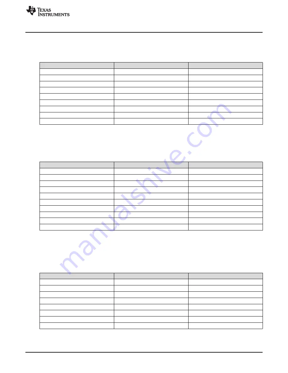 Texas Instruments AM438x ePOS EVM User Manual Download Page 17