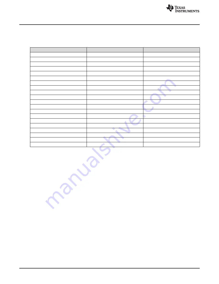 Texas Instruments AM438x ePOS EVM User Manual Download Page 18