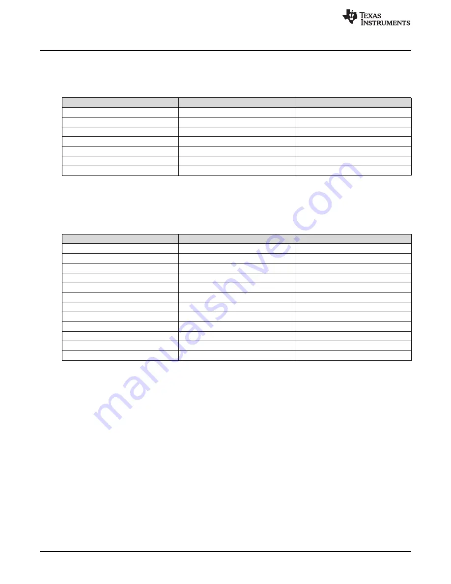 Texas Instruments AM438x ePOS EVM User Manual Download Page 20