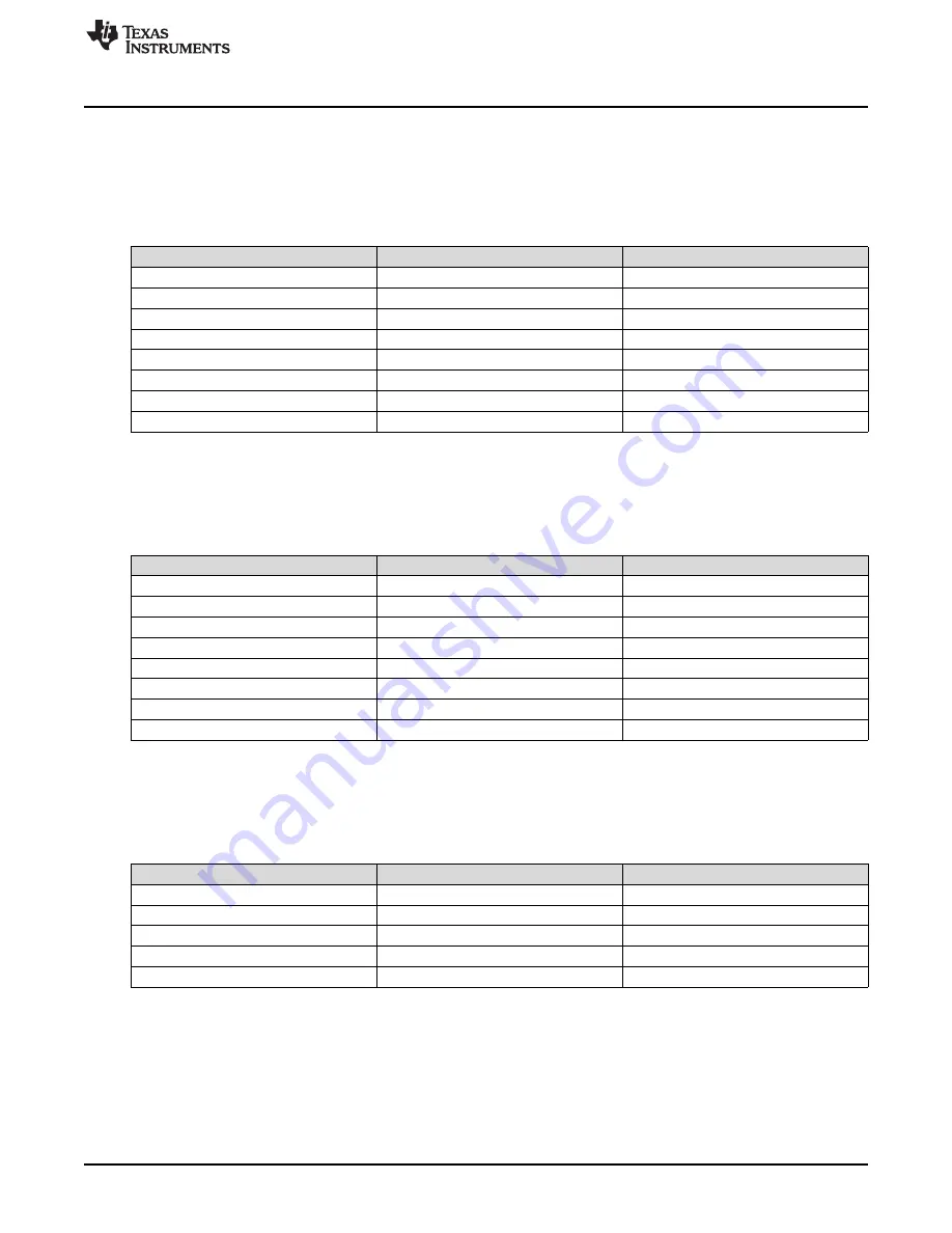 Texas Instruments AM438x ePOS EVM User Manual Download Page 23