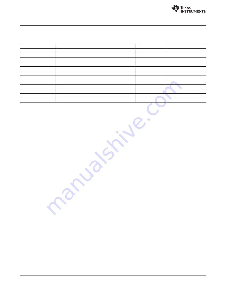 Texas Instruments AMC1204EVM User Manual Download Page 6