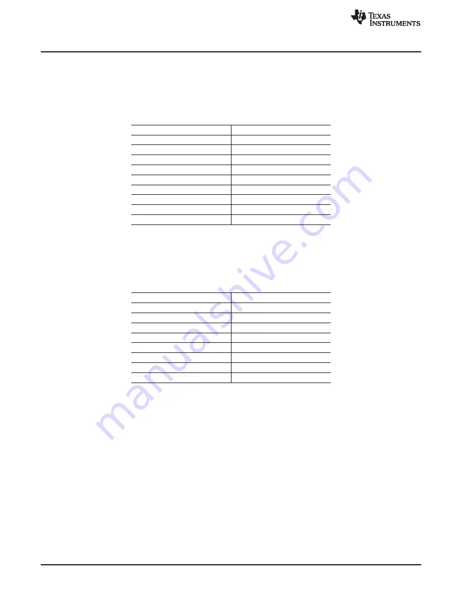 Texas Instruments AMC1210MB-EVM Скачать руководство пользователя страница 4