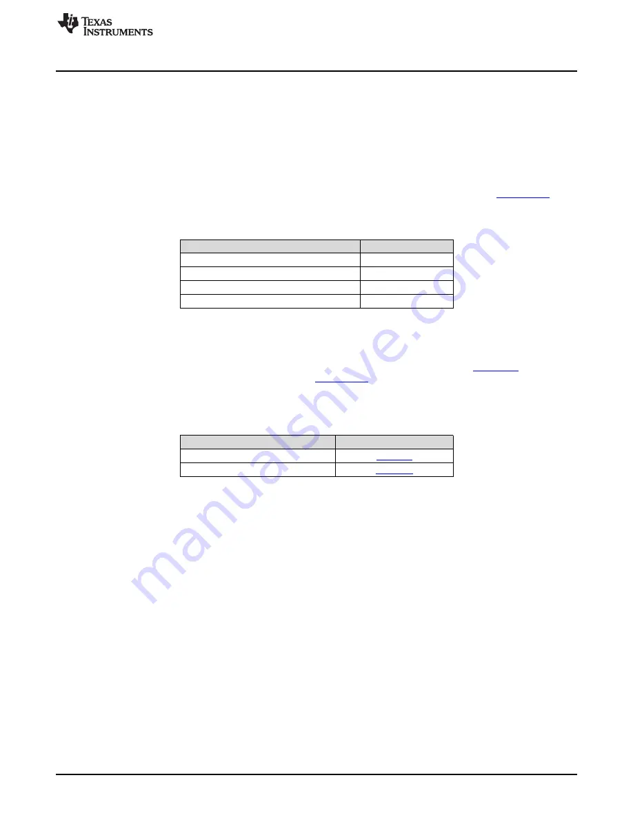 Texas Instruments AMC7812EVM-PDK Скачать руководство пользователя страница 3