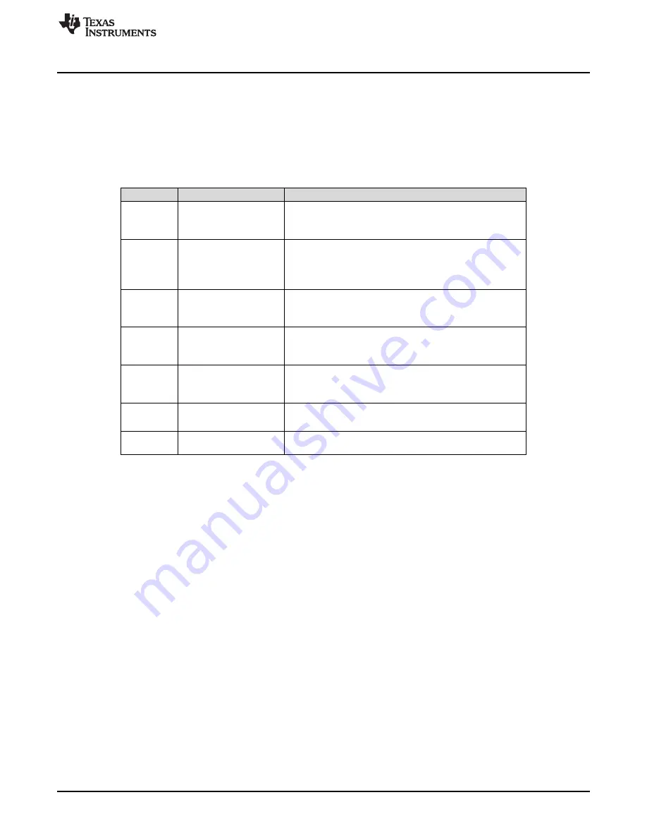 Texas Instruments AMC7812EVM-PDK Скачать руководство пользователя страница 9