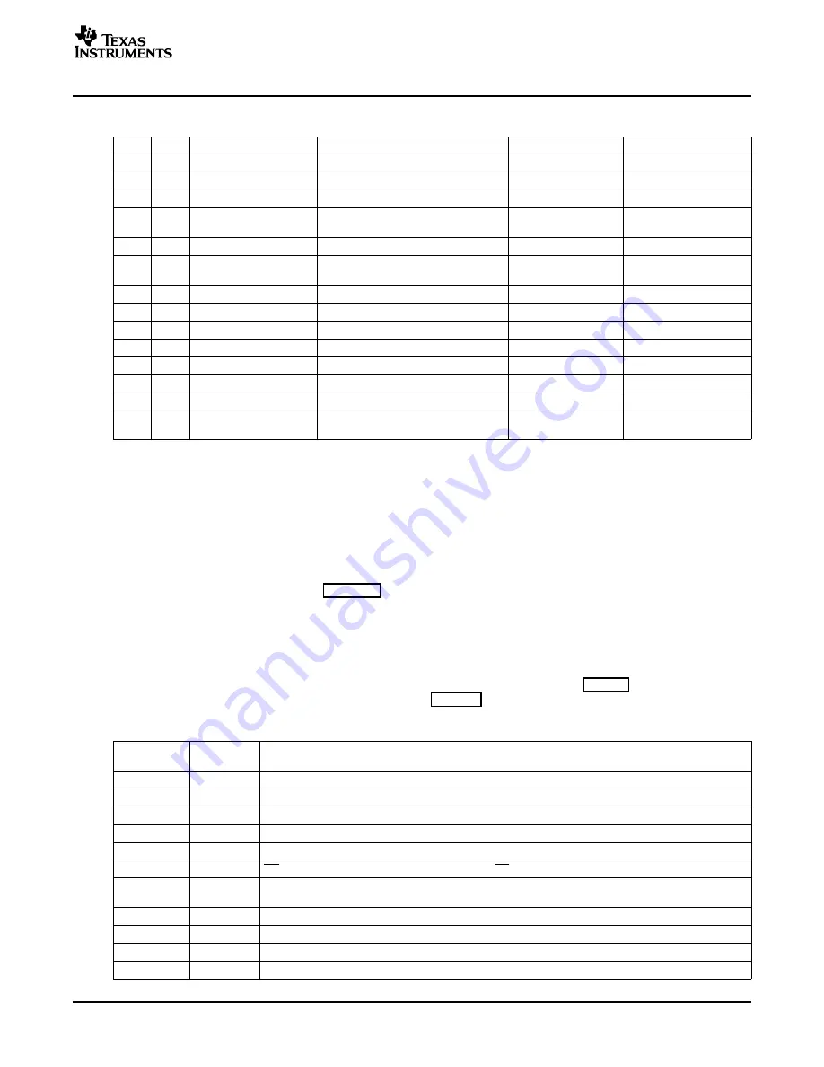 Texas Instruments AMC7823 EVM Скачать руководство пользователя страница 9