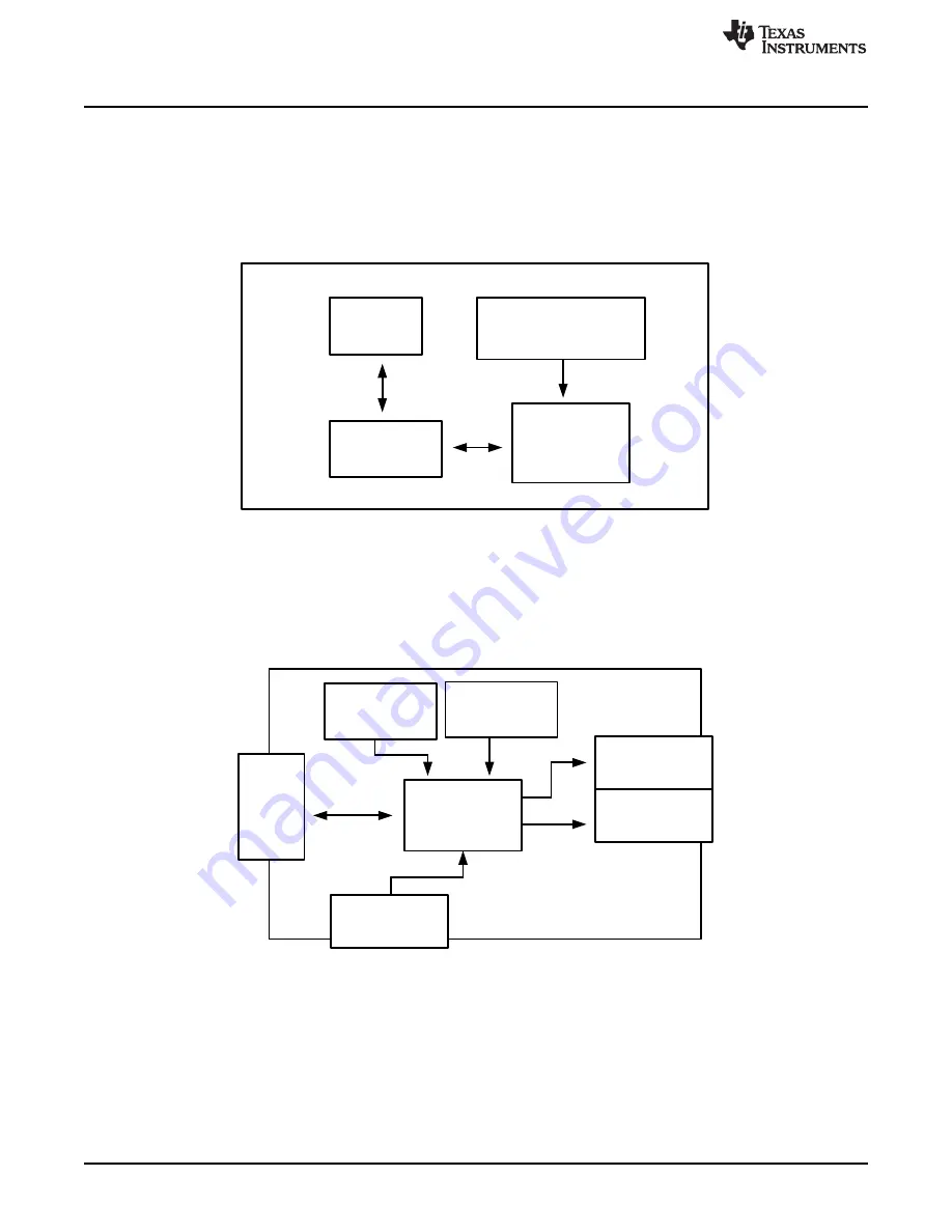 Texas Instruments AMC7832EVM User Manual Download Page 4