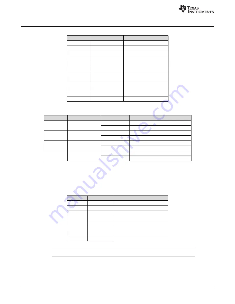 Texas Instruments AMC7832EVM User Manual Download Page 12