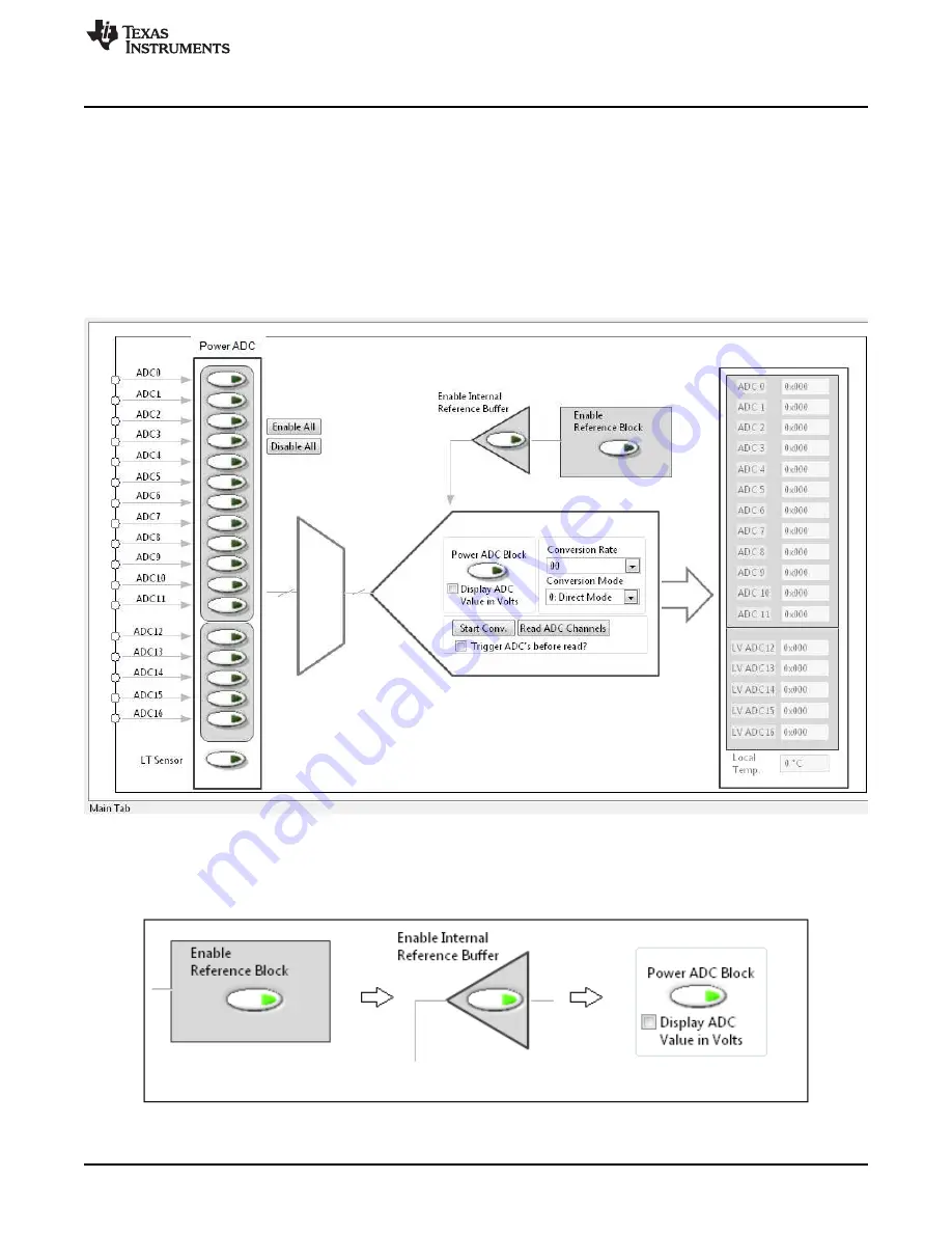 Texas Instruments AMC7832EVM Скачать руководство пользователя страница 15