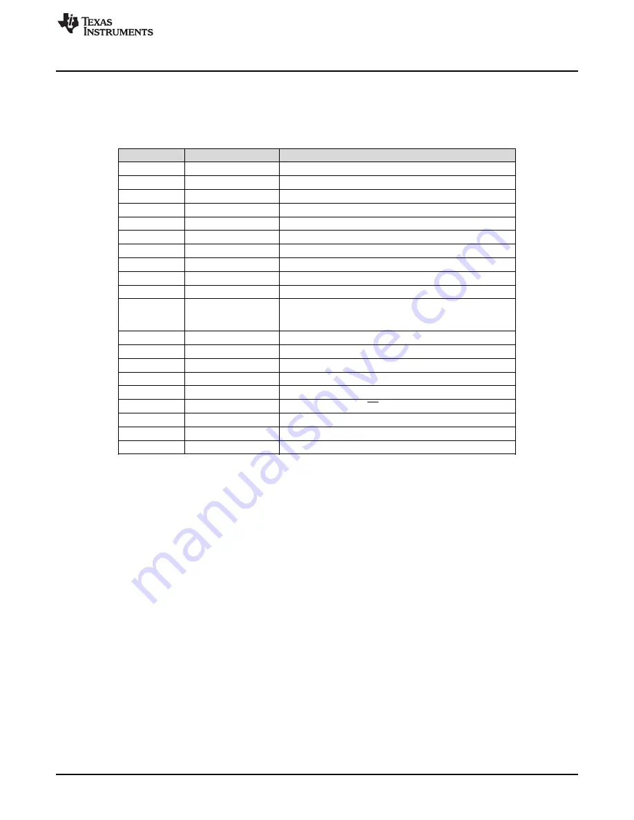 Texas Instruments AMC7834 User Manual Download Page 5