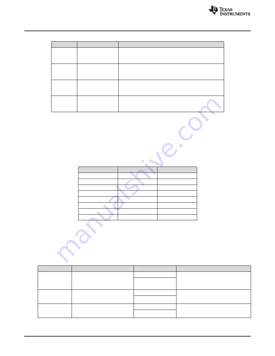 Texas Instruments AMC7834 User Manual Download Page 10