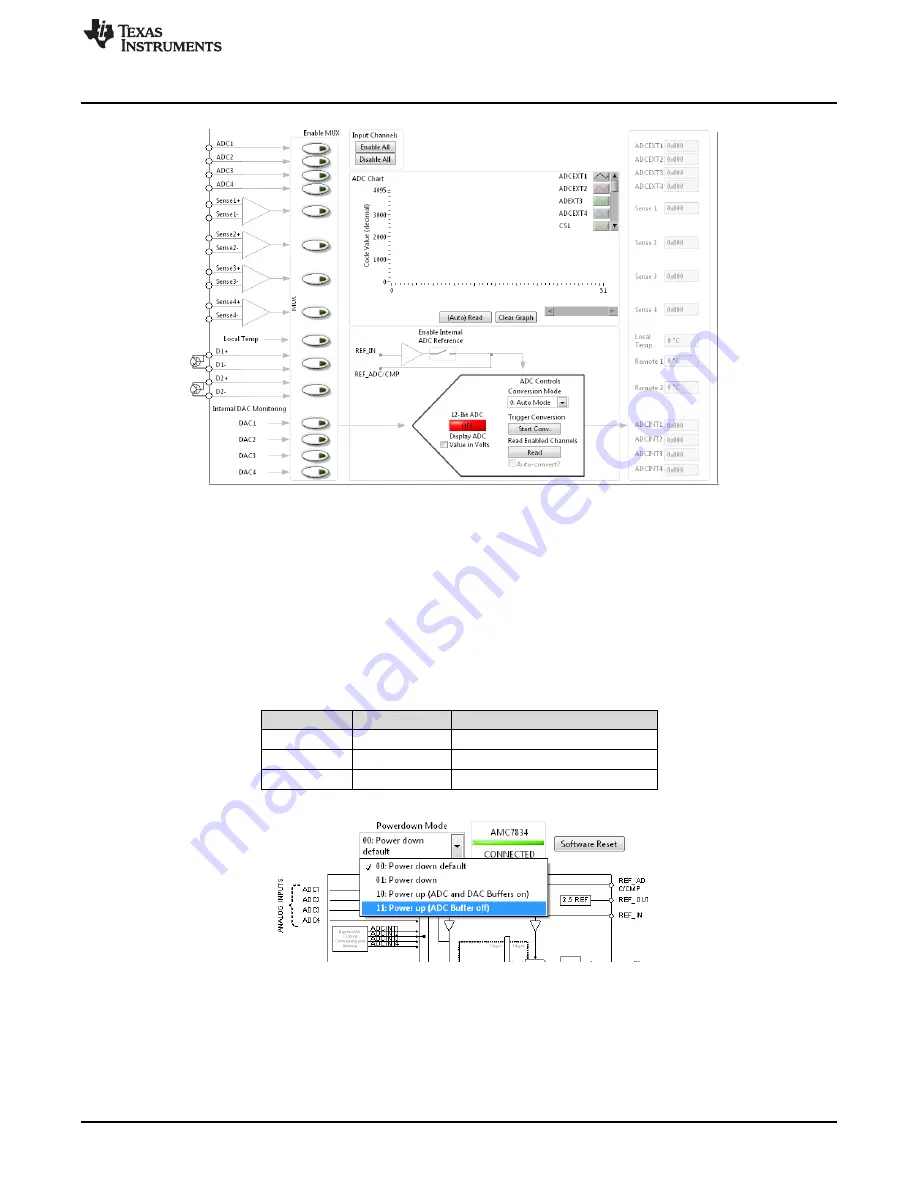 Texas Instruments AMC7834 Скачать руководство пользователя страница 15