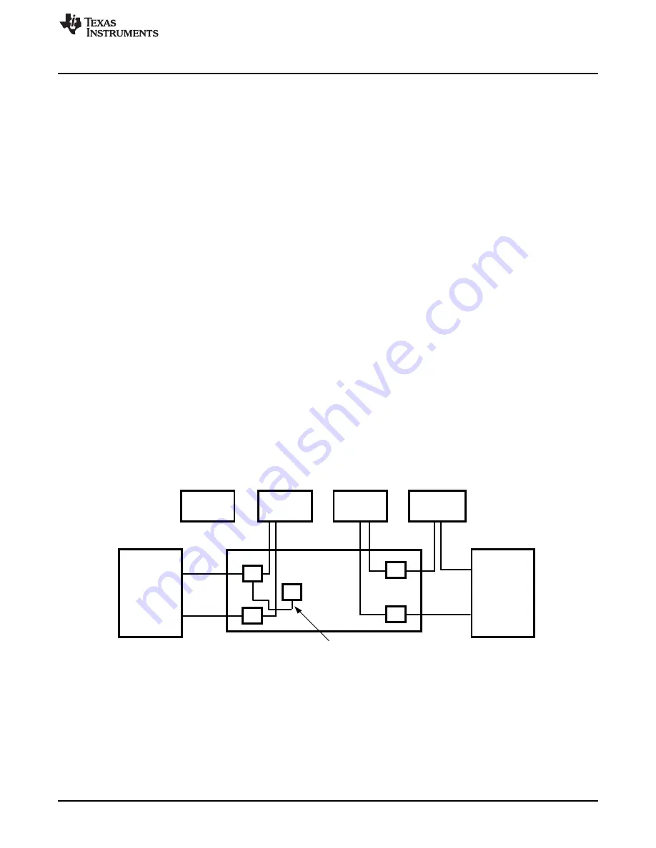 Texas Instruments AN-1387 LM5026 User Manual Download Page 3