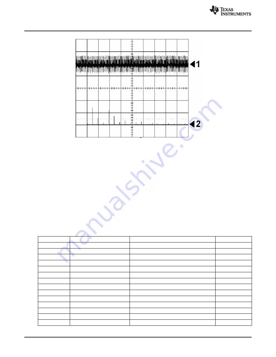 Texas Instruments AN-1521 POEPHYTEREV-E Скачать руководство пользователя страница 16