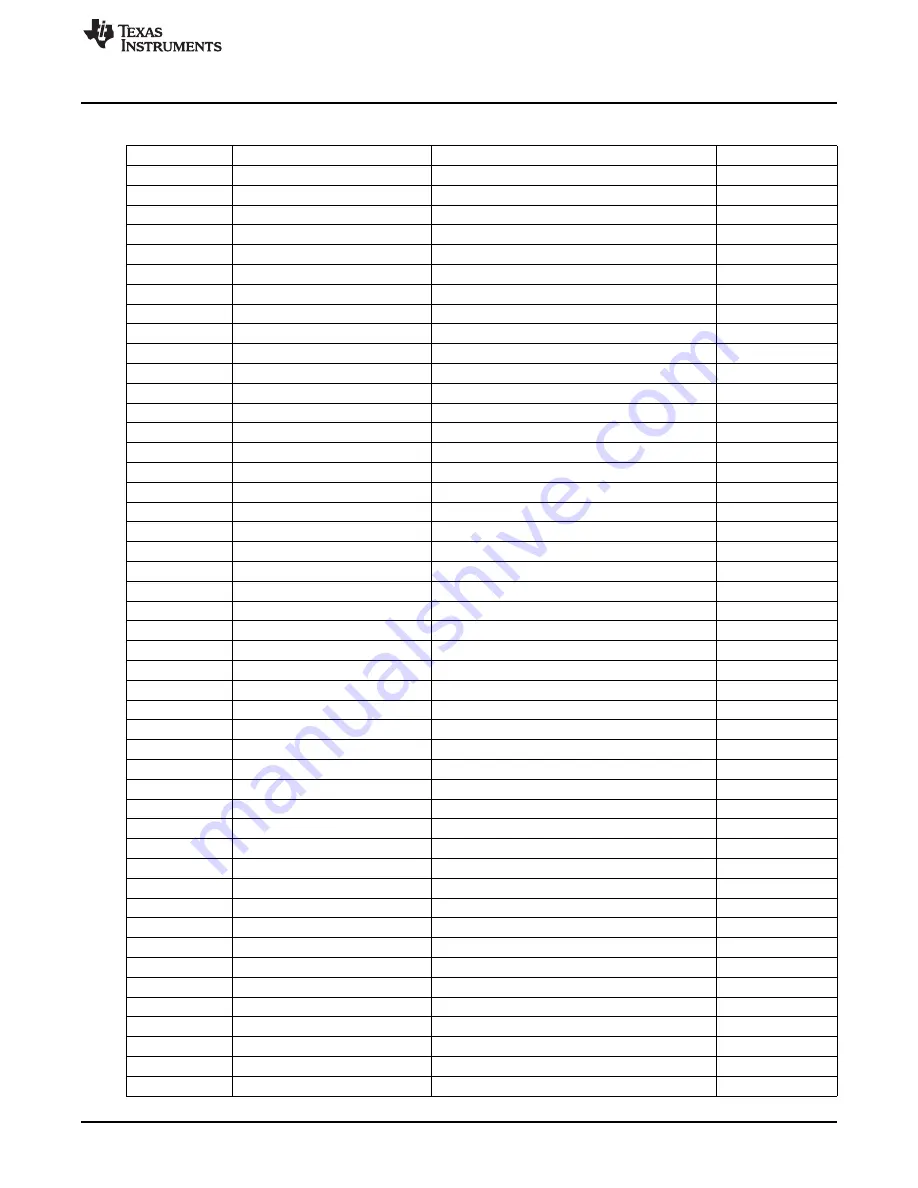 Texas Instruments AN-1521 POEPHYTEREV-E User Manual Download Page 17