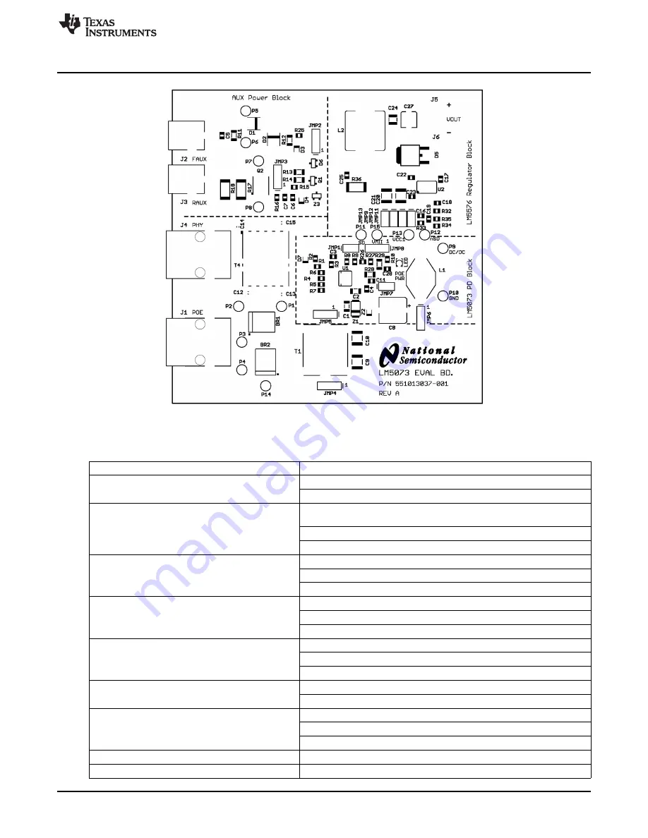 Texas Instruments AN-1574 LM5073 User Manual Download Page 3