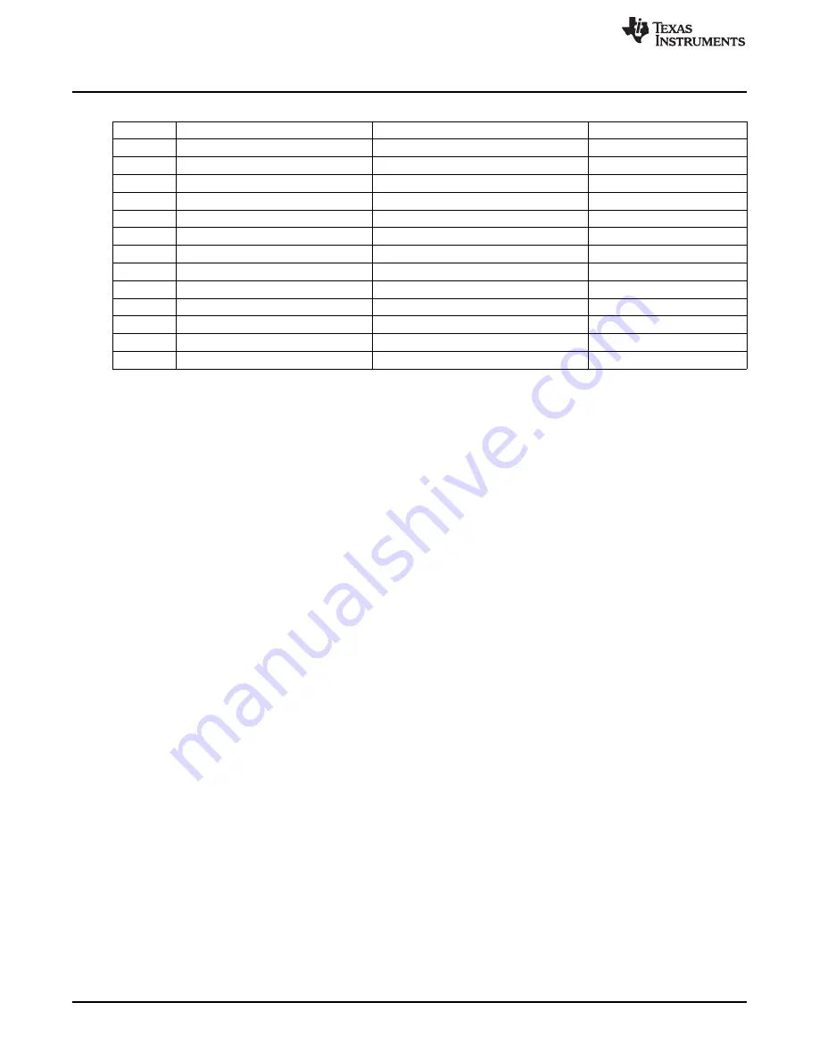 Texas Instruments AN-1574 LM5073 User Manual Download Page 18