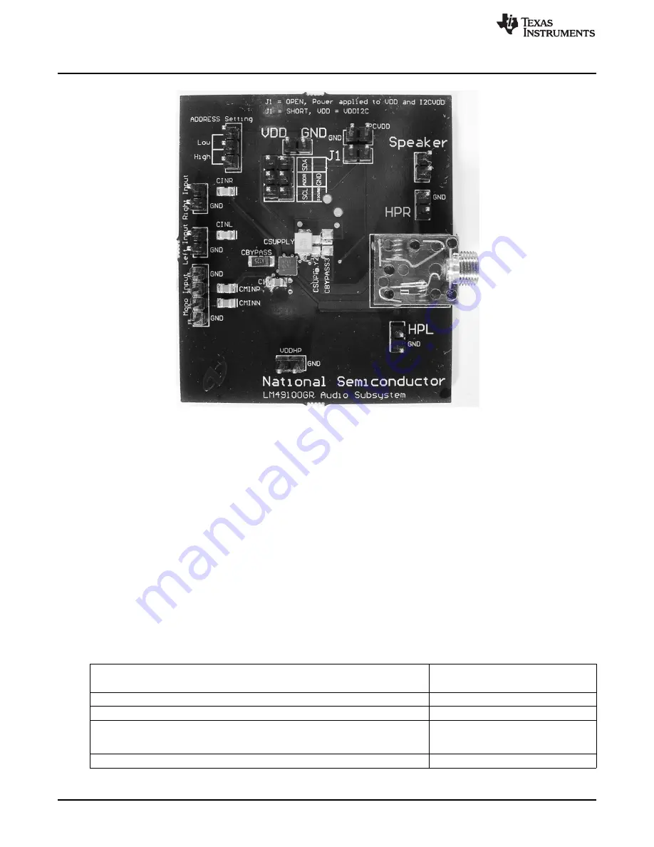 Texas Instruments AN-1622 LM49100 Скачать руководство пользователя страница 2