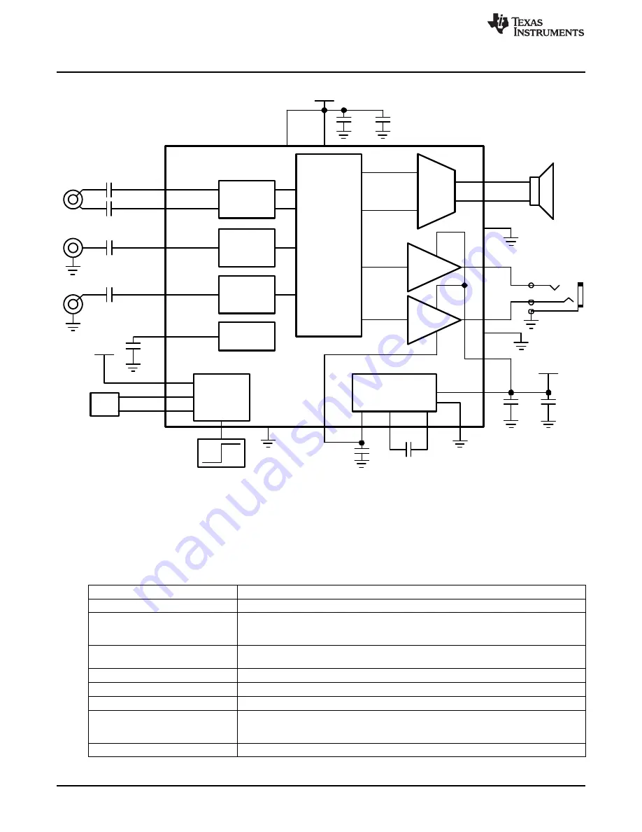 Texas Instruments AN-1622 LM49100 Скачать руководство пользователя страница 4