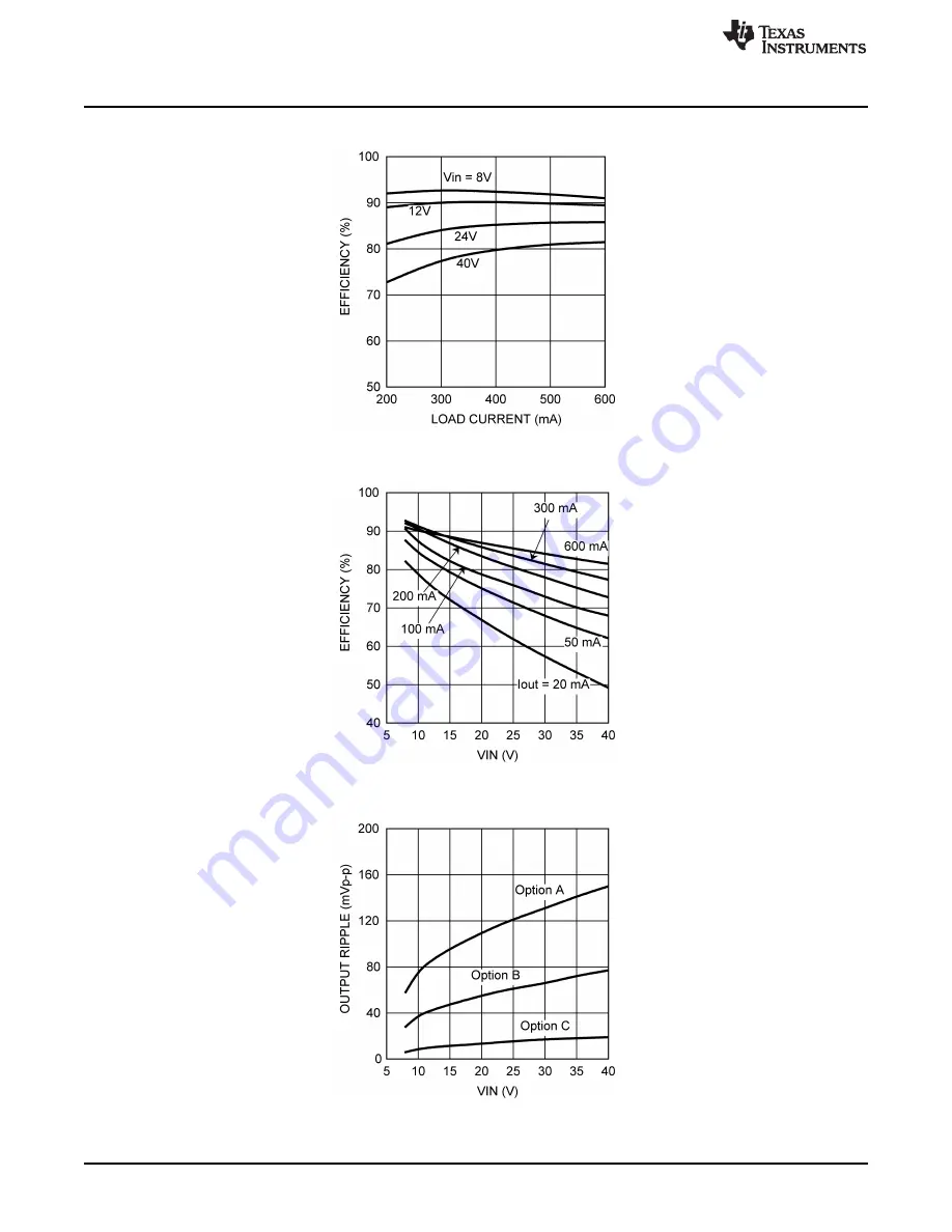 Texas Instruments AN-1650 LM34919 User Manual Download Page 6