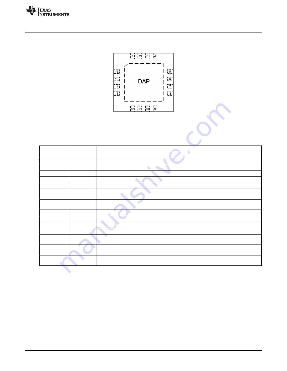 Texas Instruments AN-1870 LM26420 User Manual Download Page 3