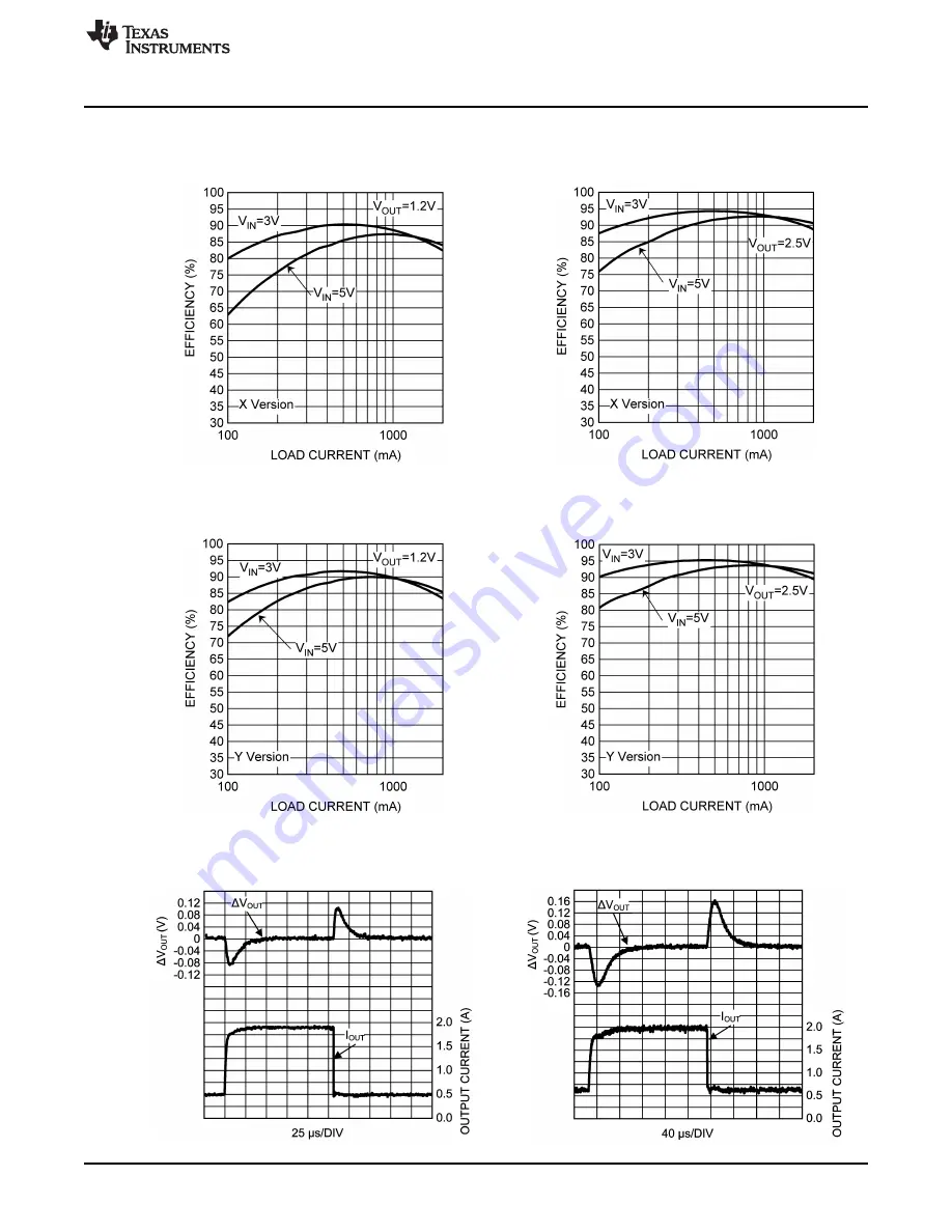 Texas Instruments AN-1870 LM26420 User Manual Download Page 9