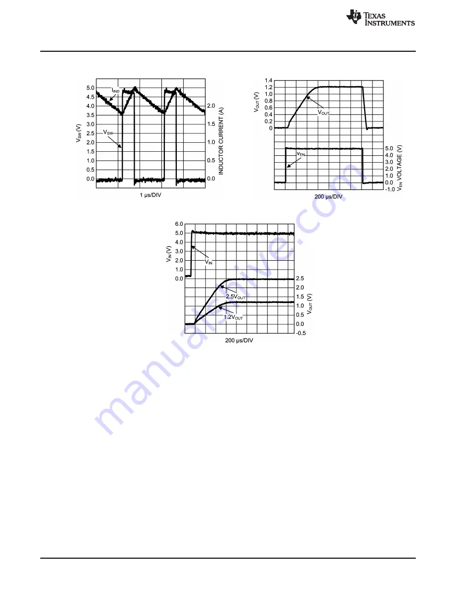 Texas Instruments AN-1870 LM26420 User Manual Download Page 10