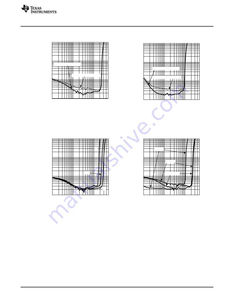 Texas Instruments AN-1922 LM48511 User Manual Download Page 5