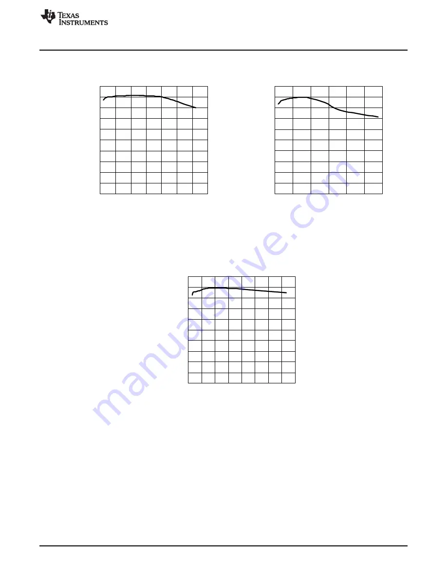 Texas Instruments AN-1922 LM48511 User Manual Download Page 9