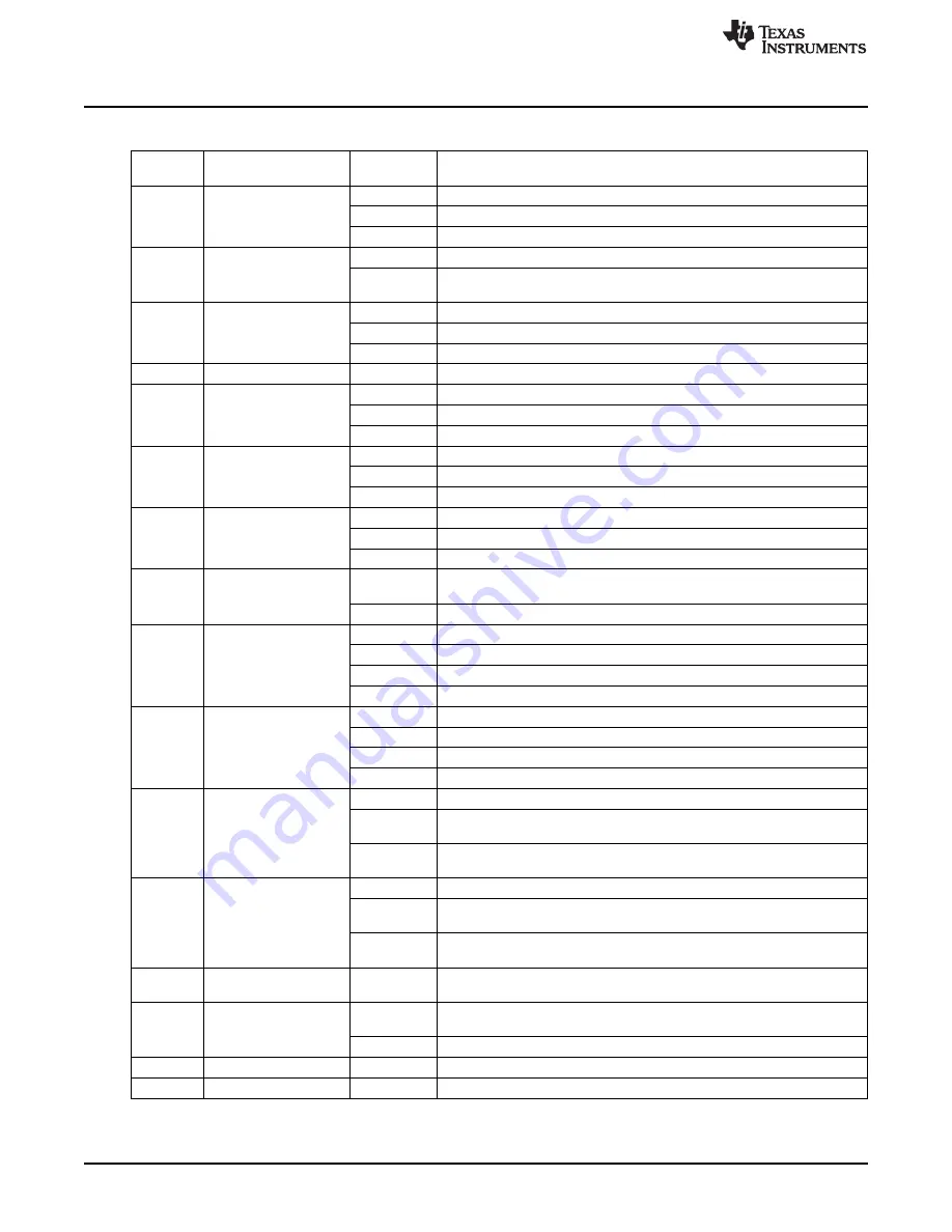 Texas Instruments AN-1966 LMH2190 User Manual Download Page 4