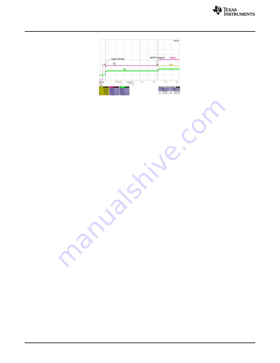 Texas Instruments AN-2241 User Manual Download Page 8