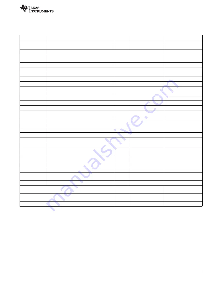 Texas Instruments AN-2241 User Manual Download Page 13