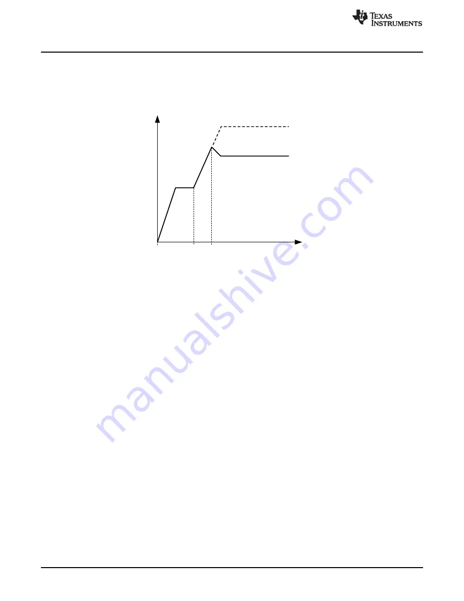 Texas Instruments AN-2255 User Manual Download Page 10