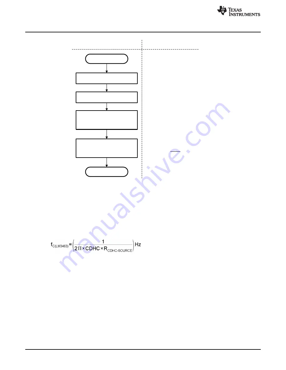 Texas Instruments AN-2255 User Manual Download Page 12