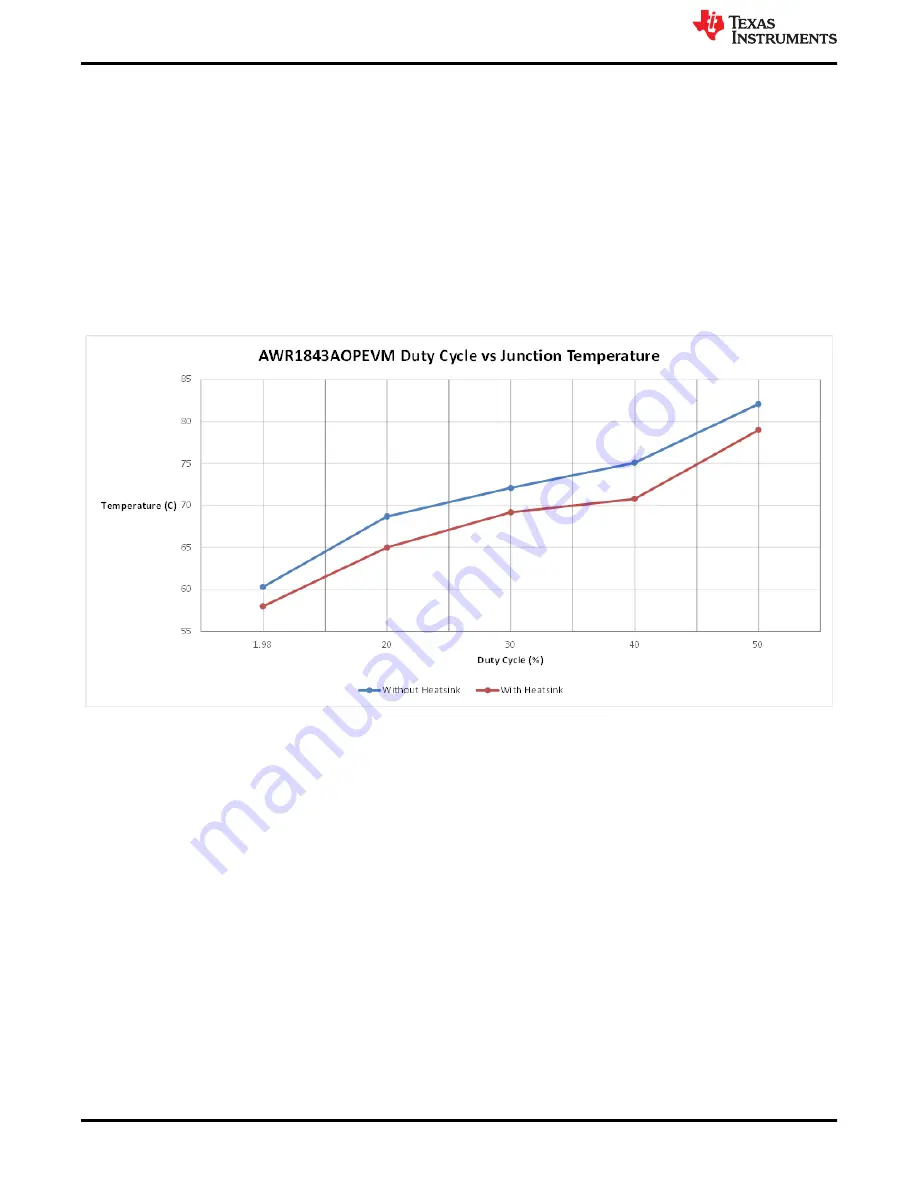 Texas Instruments AWR1843AOP EVM Скачать руководство пользователя страница 6