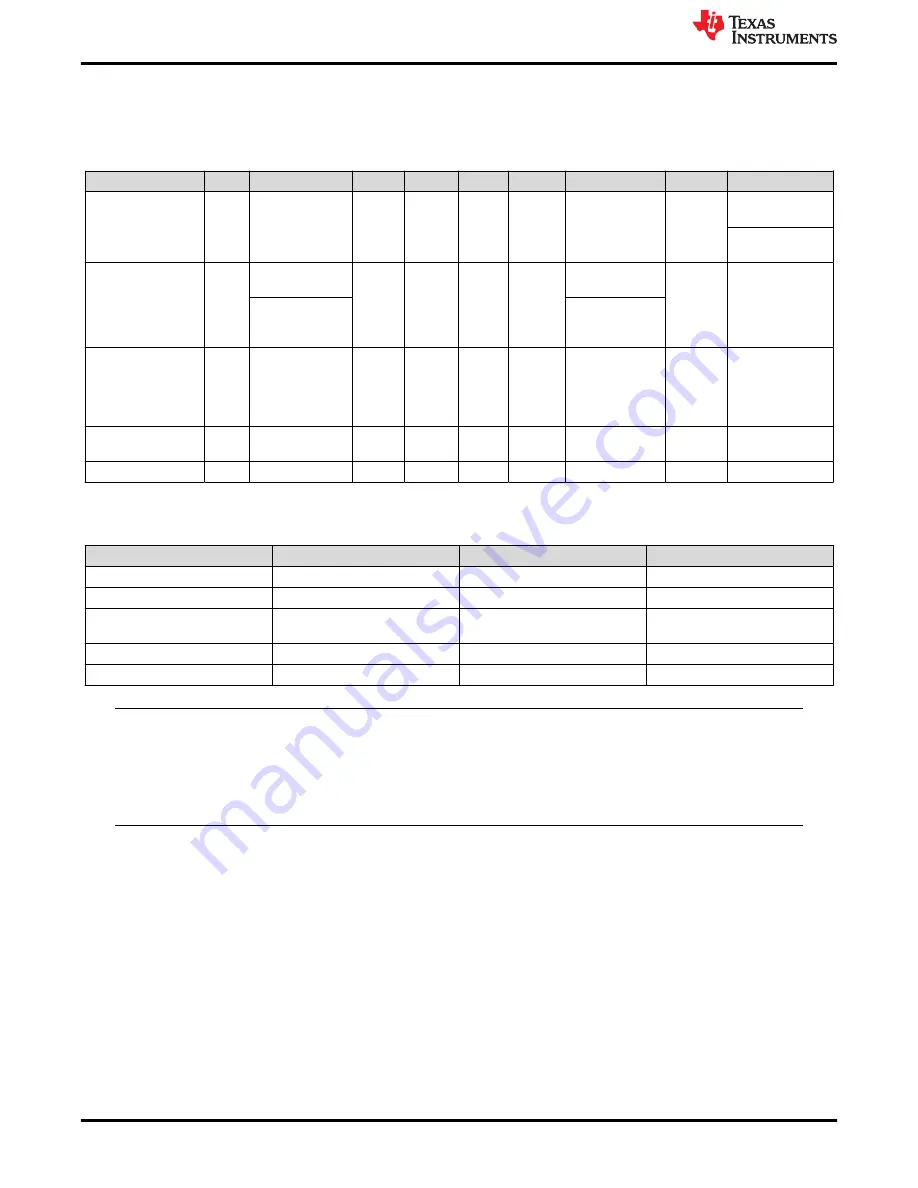 Texas Instruments AWR1843AOP EVM Скачать руководство пользователя страница 20