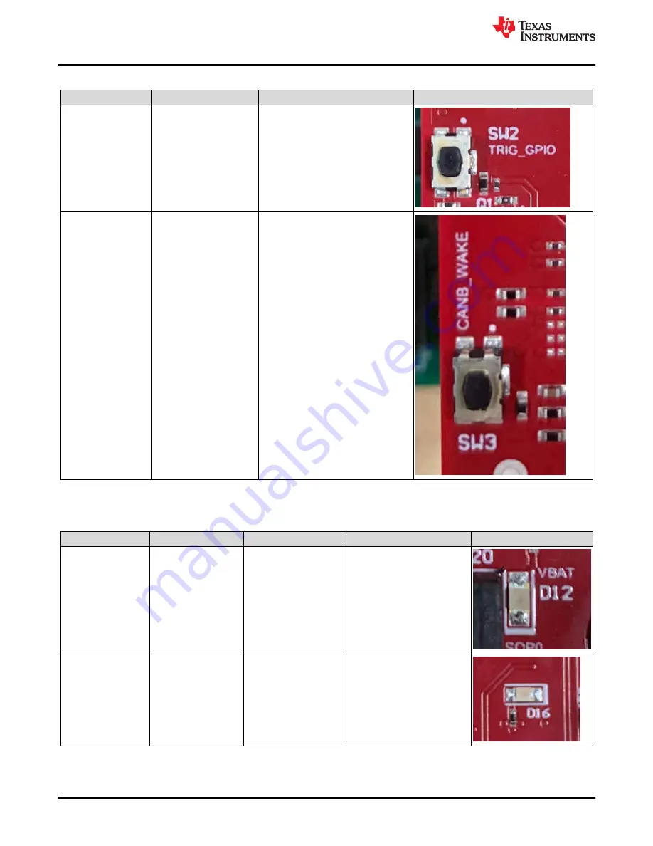 Texas Instruments AWR2944EVM Скачать руководство пользователя страница 32