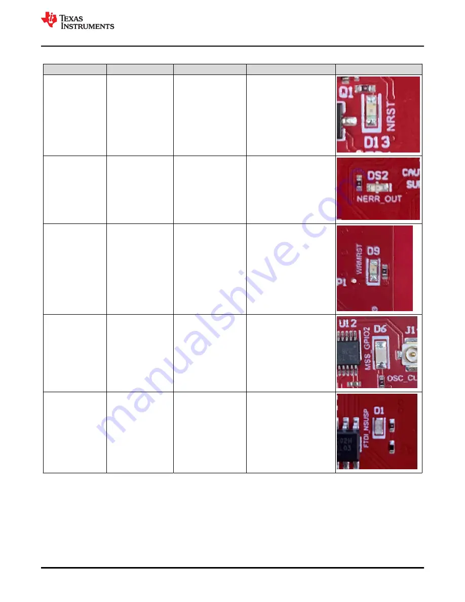 Texas Instruments AWR2944EVM Скачать руководство пользователя страница 33